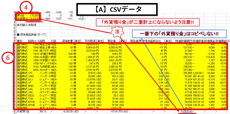 楽天証券・CSVデータの説明　※　楽天証券WEBのCSVデータのコピペ