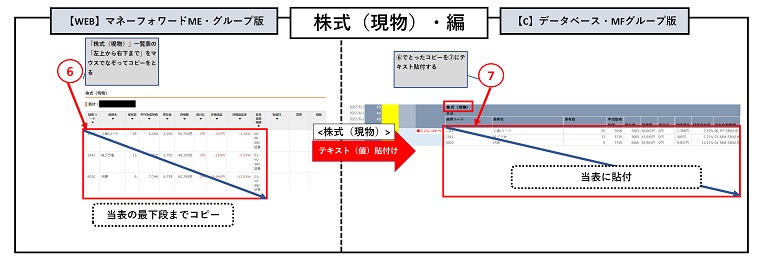 マネーフォワードme・グループ・見える化・手順3