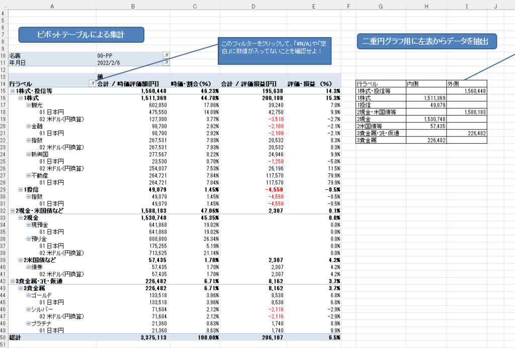 【エクセル失敗談】ExcelのピボットテーブルをGoogleスプレッドシートに読み込んだら上手く表示できない①表の大きさ